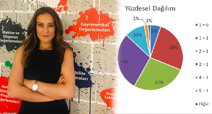 İstanbul’da markalı konutlar son iki yılda yüzde 14 arttı