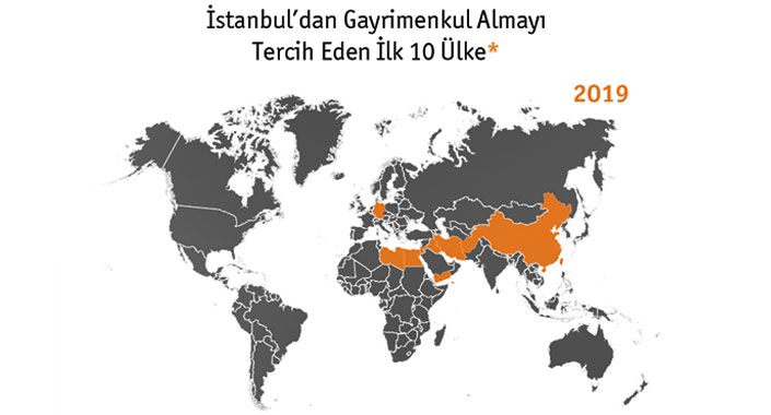 Yabancıya satışın yüzde 35’i vatandaşlık başvurusu için